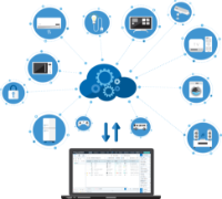 42Gears SureMDM - Things Standard - 1-Year Subscription